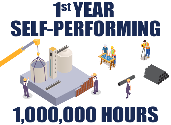 Self-performed 1,000,000+ hours in a single year